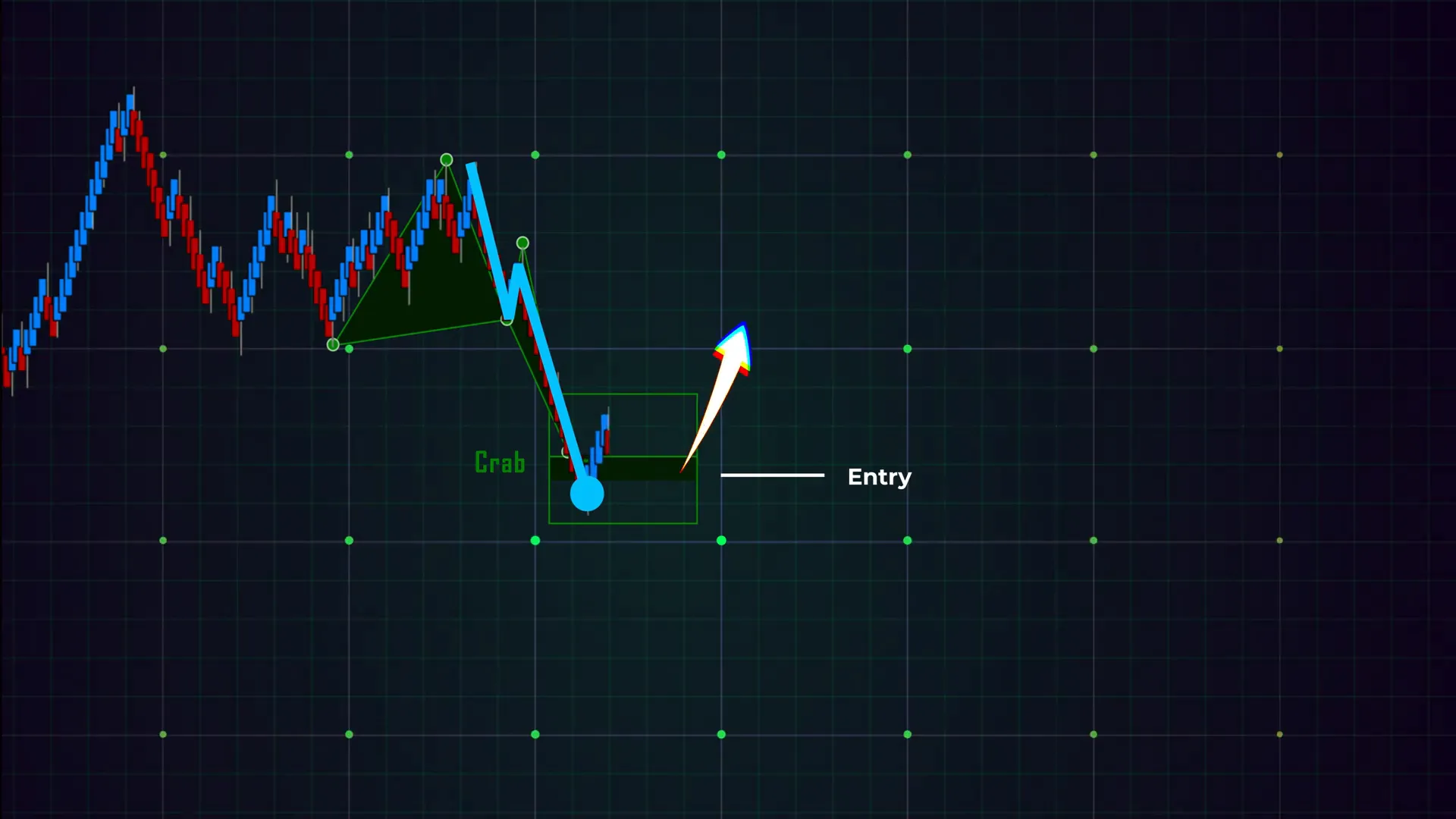 FibElliDott appearing inside harmonic PRZ indicating trade cue