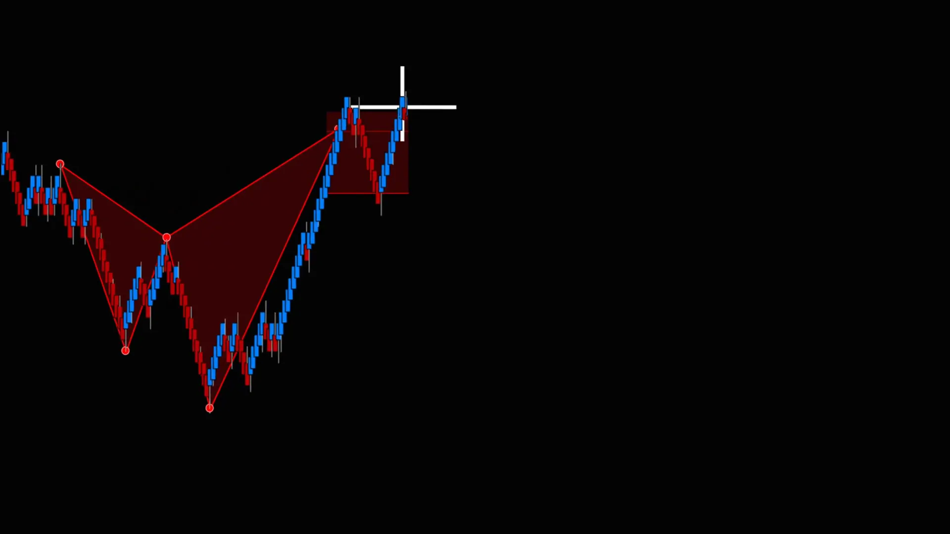 Price breaks Shark Back, then shows confirmation signal behind PRZ — Shark Tail entry