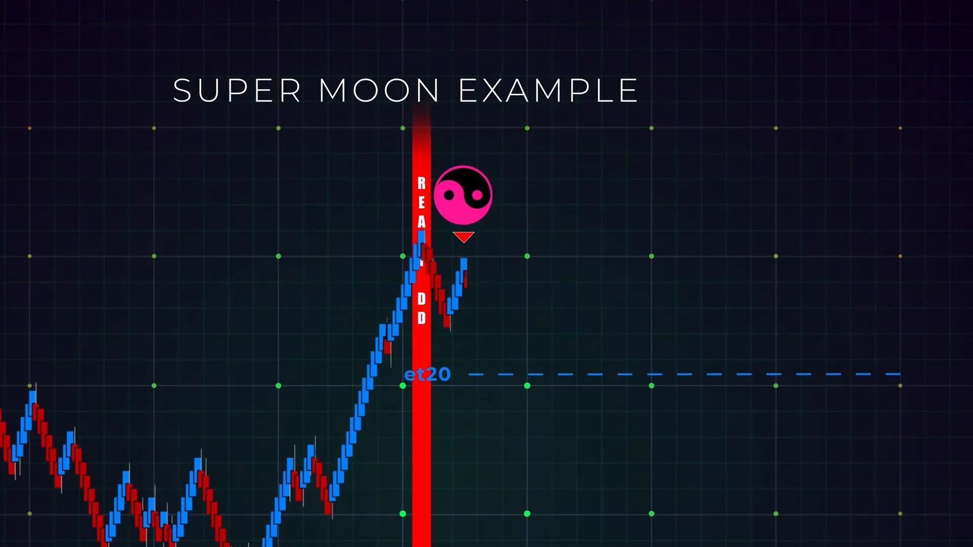 Red Ready DD label signaling bearish momentum