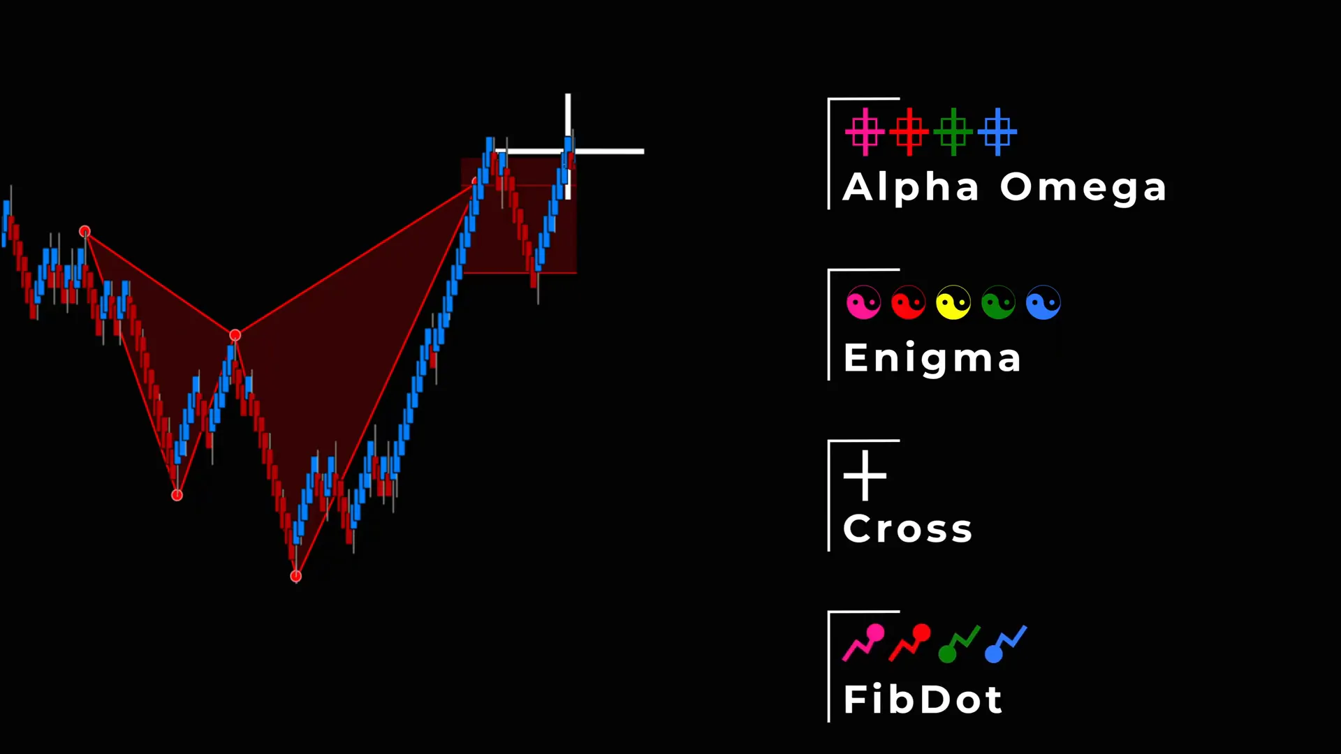 AlgoBox interface showing PRZ, shark back, and confirmation signals