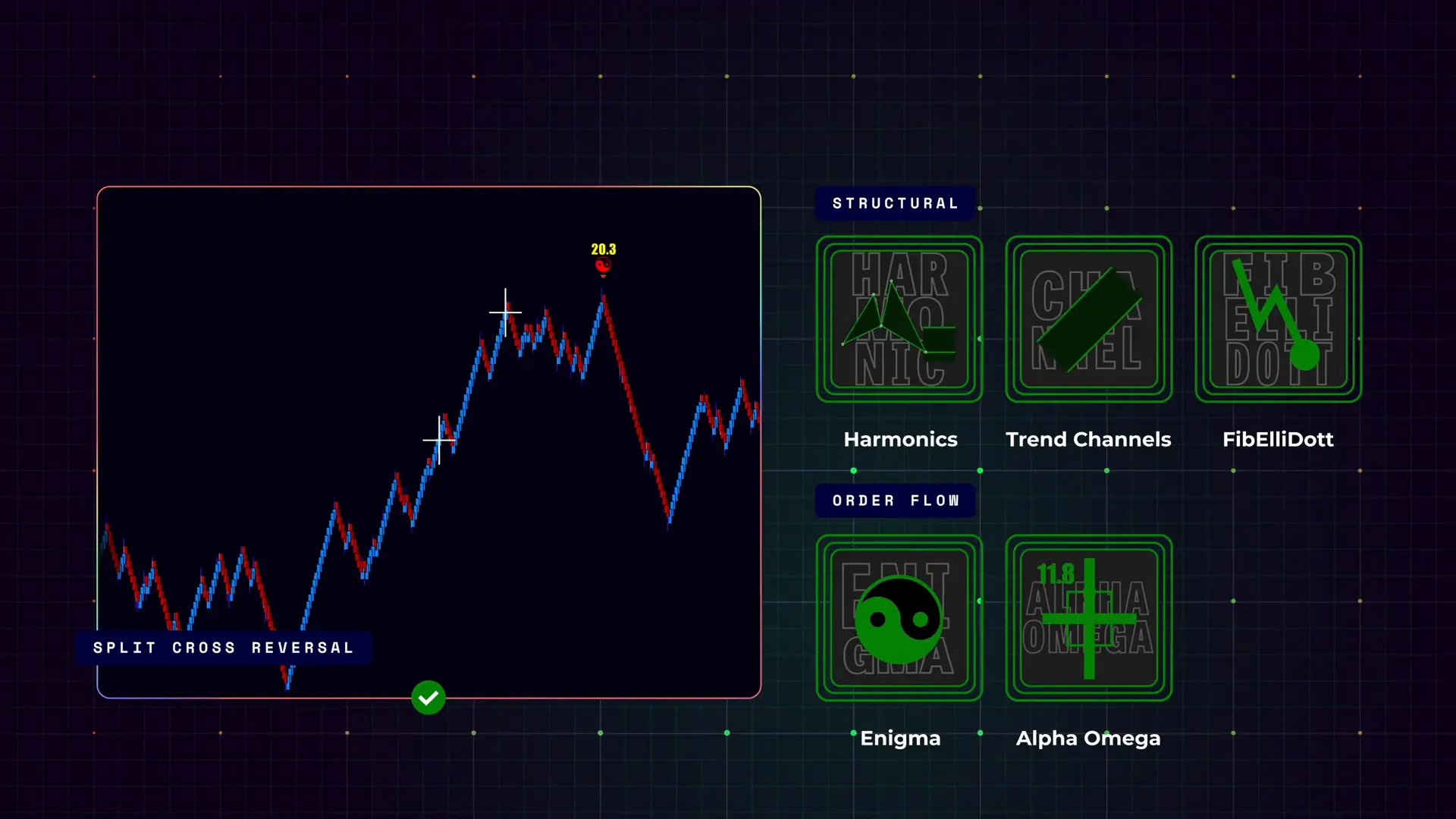 Trade checklist overlaying a chart with SCR components
