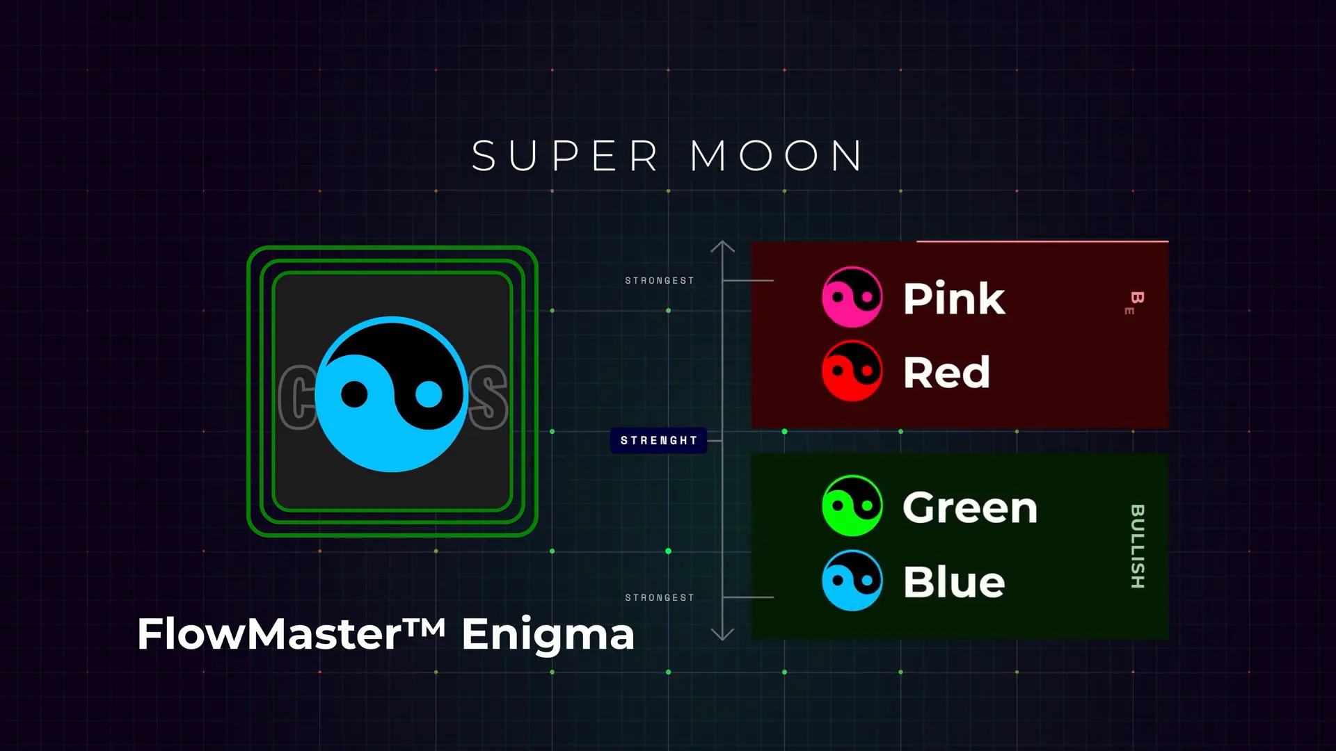 Flowmaster™ Enigma color-coded momentum signals