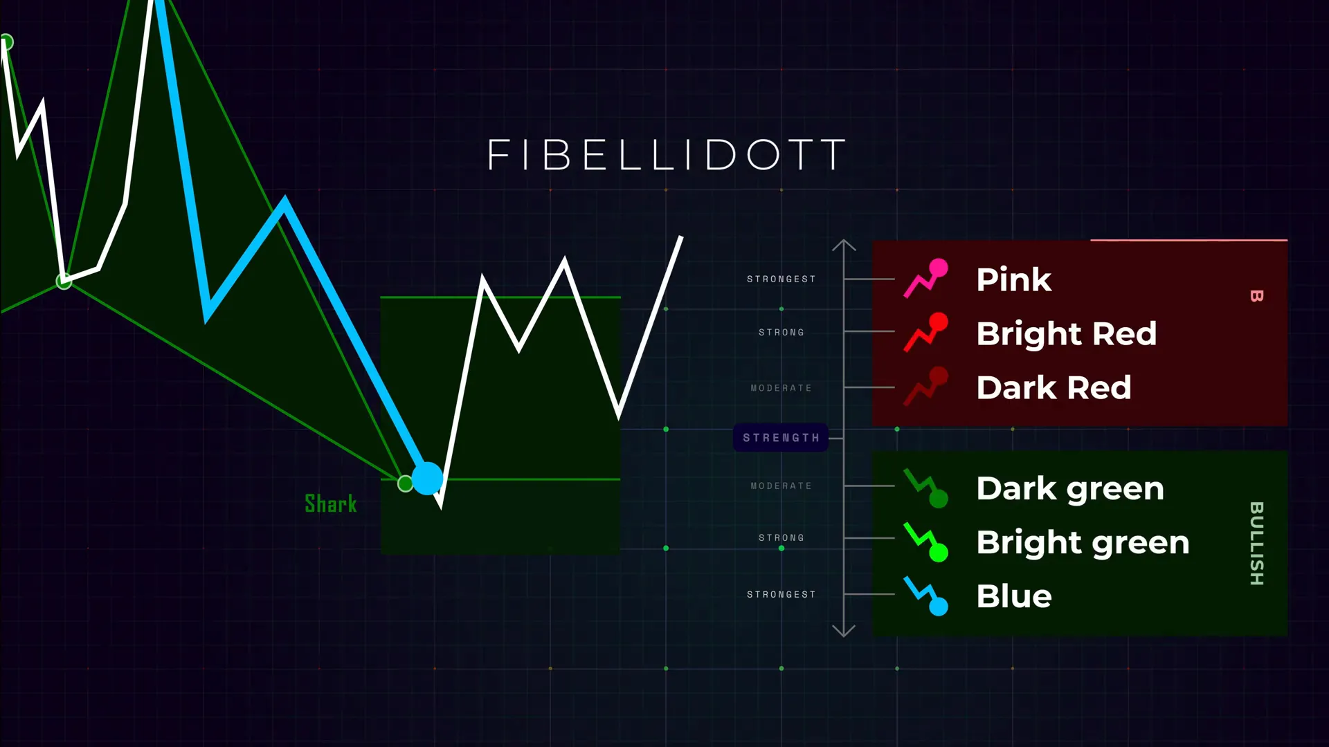 FibElliDotts of various colors appearing in the harmonic PRZ