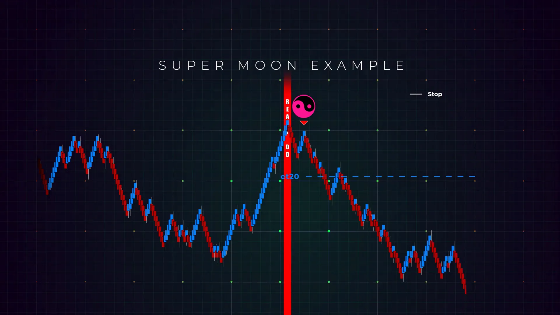 Practicing Supermoon strategy in NinjaTrader market replay
