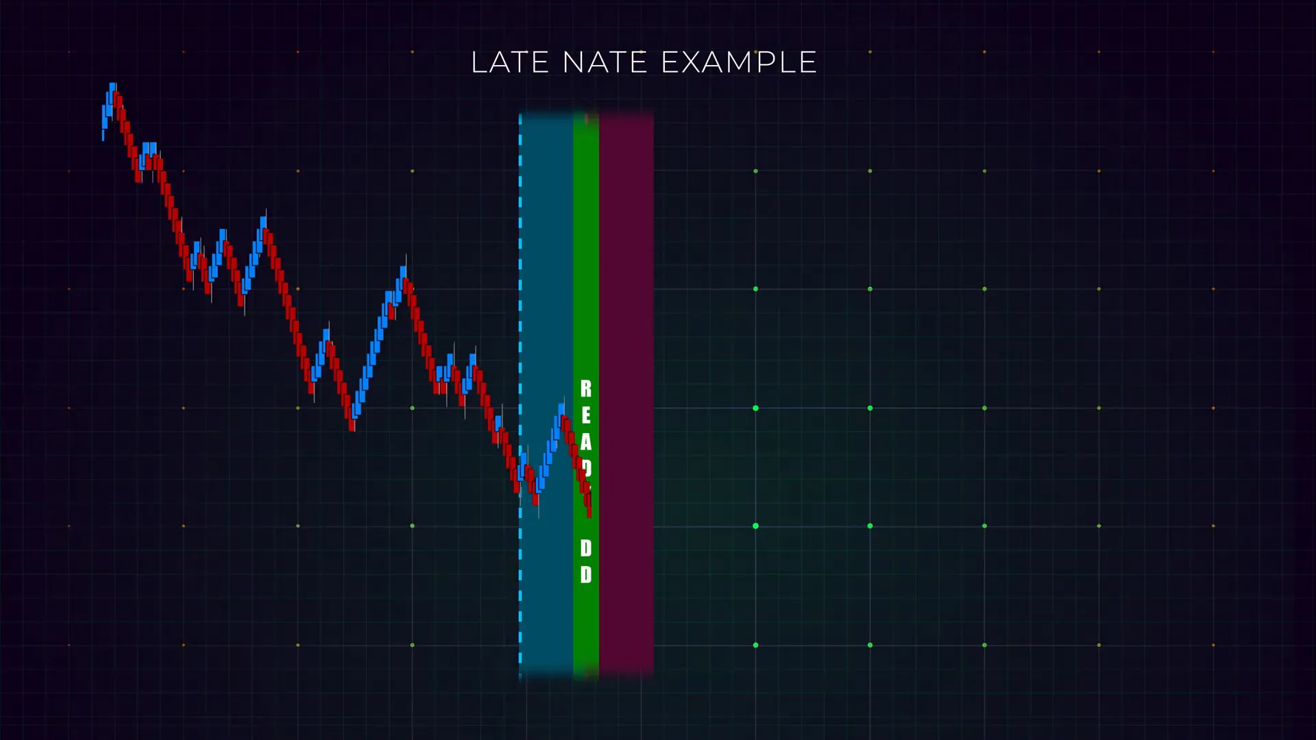 Sequence: Ready DD, then Enigma, followed by Late Nate
