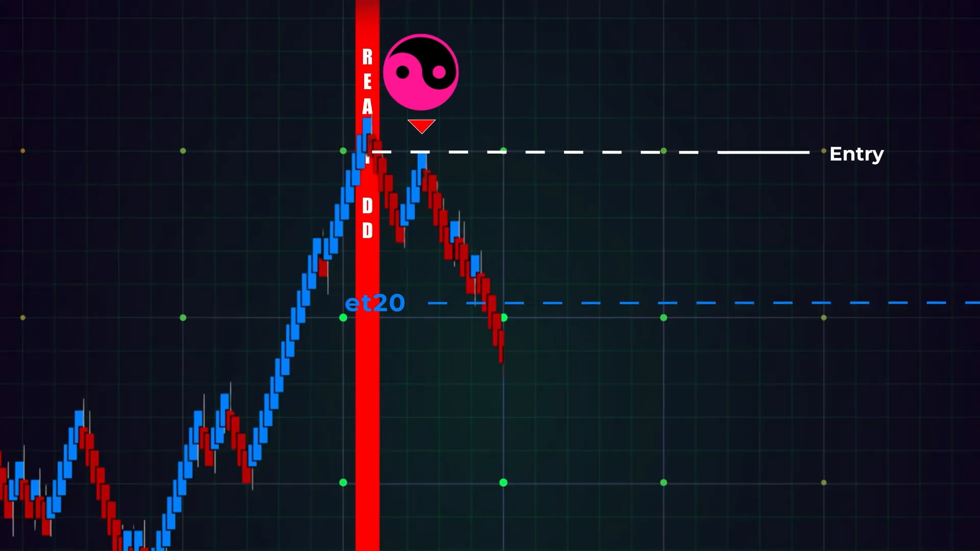 Trade entry aligned with Enigma bearish signal