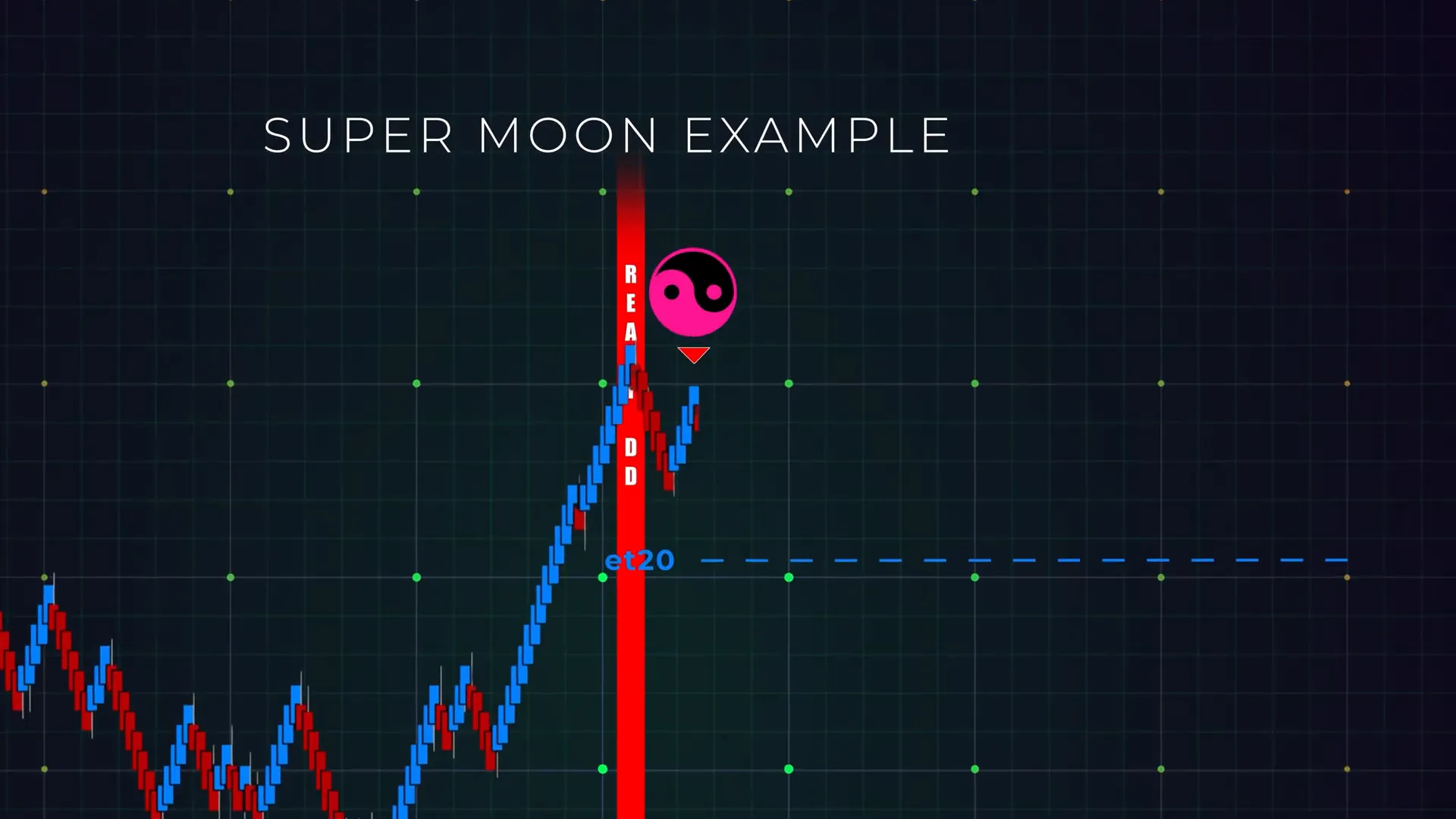 High confluence trading opportunity with aligned signals