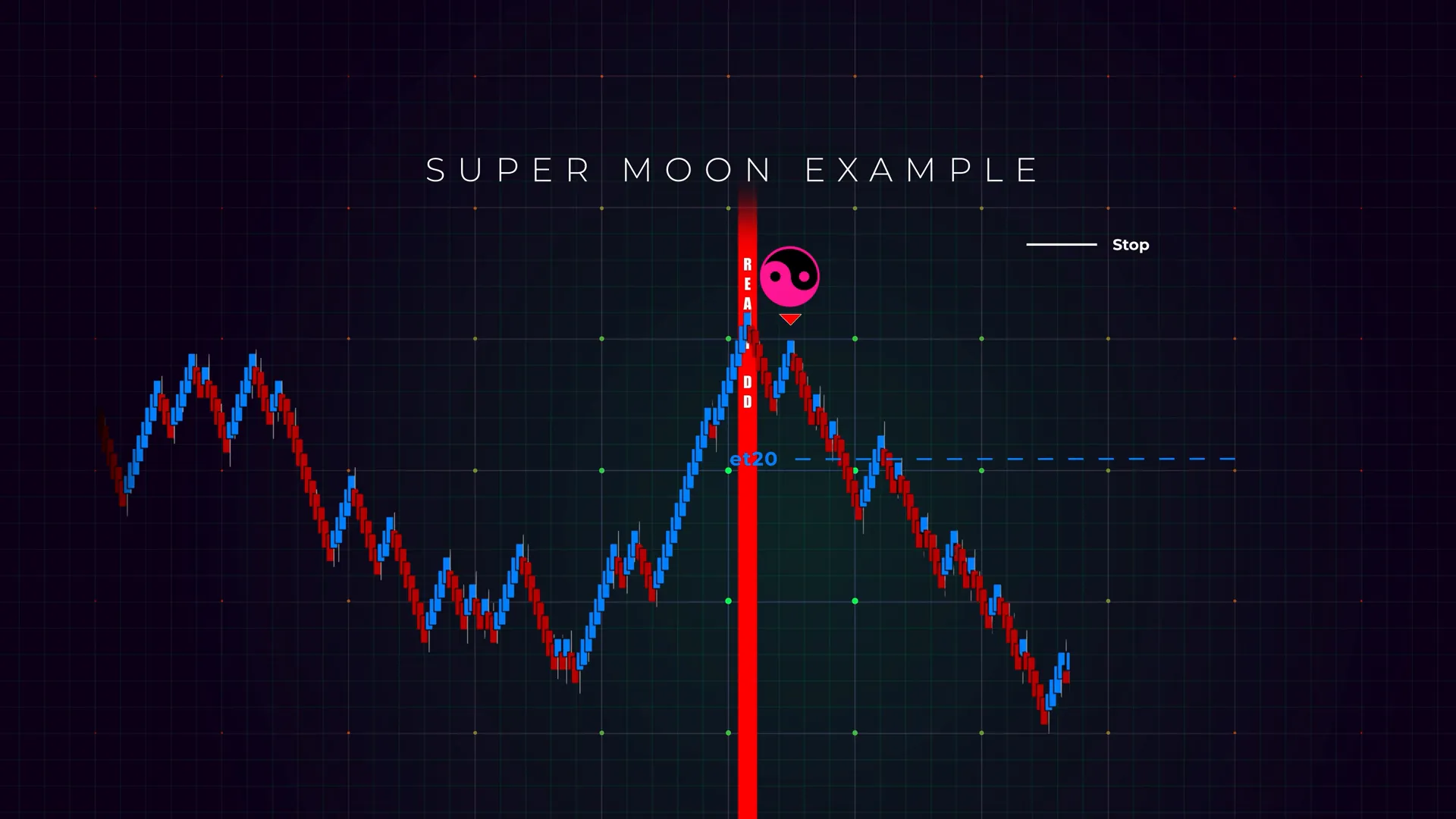 Stop loss placement behind Enigma marker to limit losses