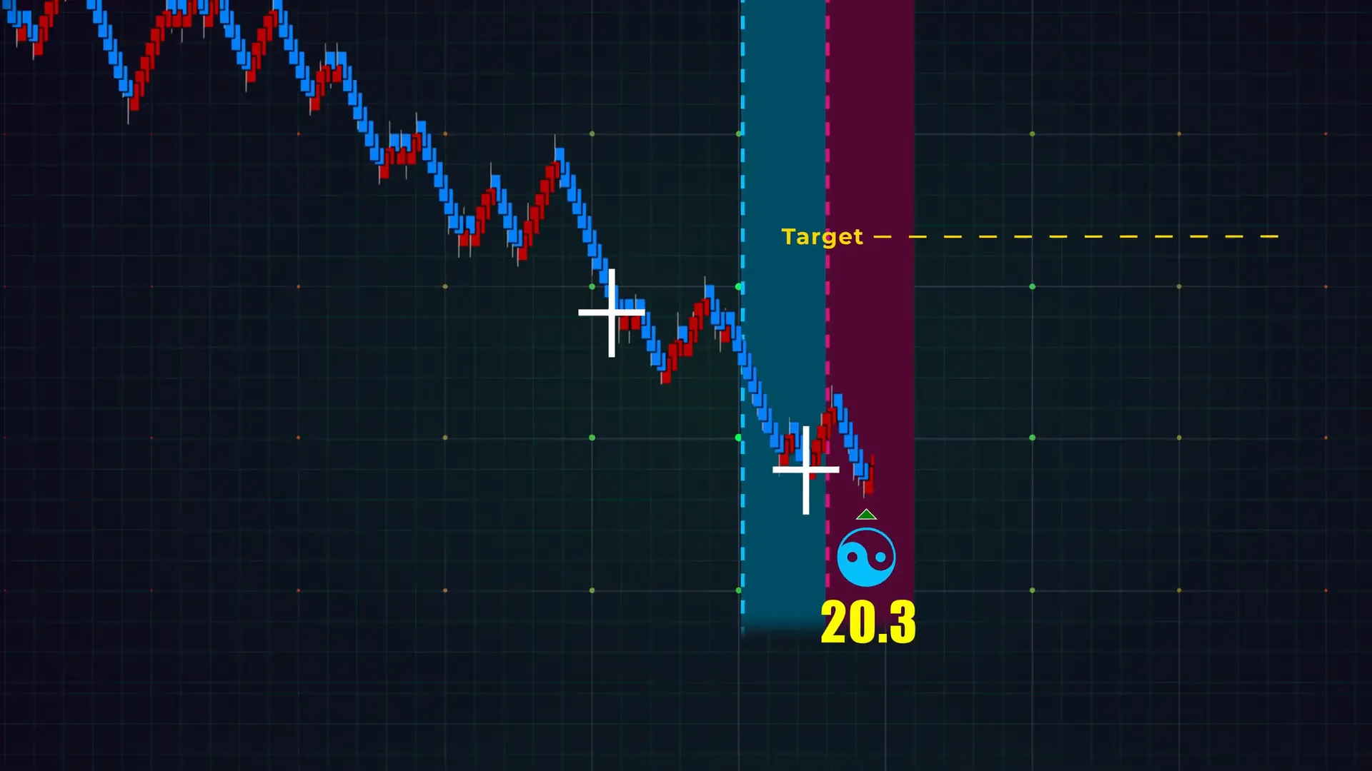 Blue Enigma forming in the split cross zone indicating possible reversal