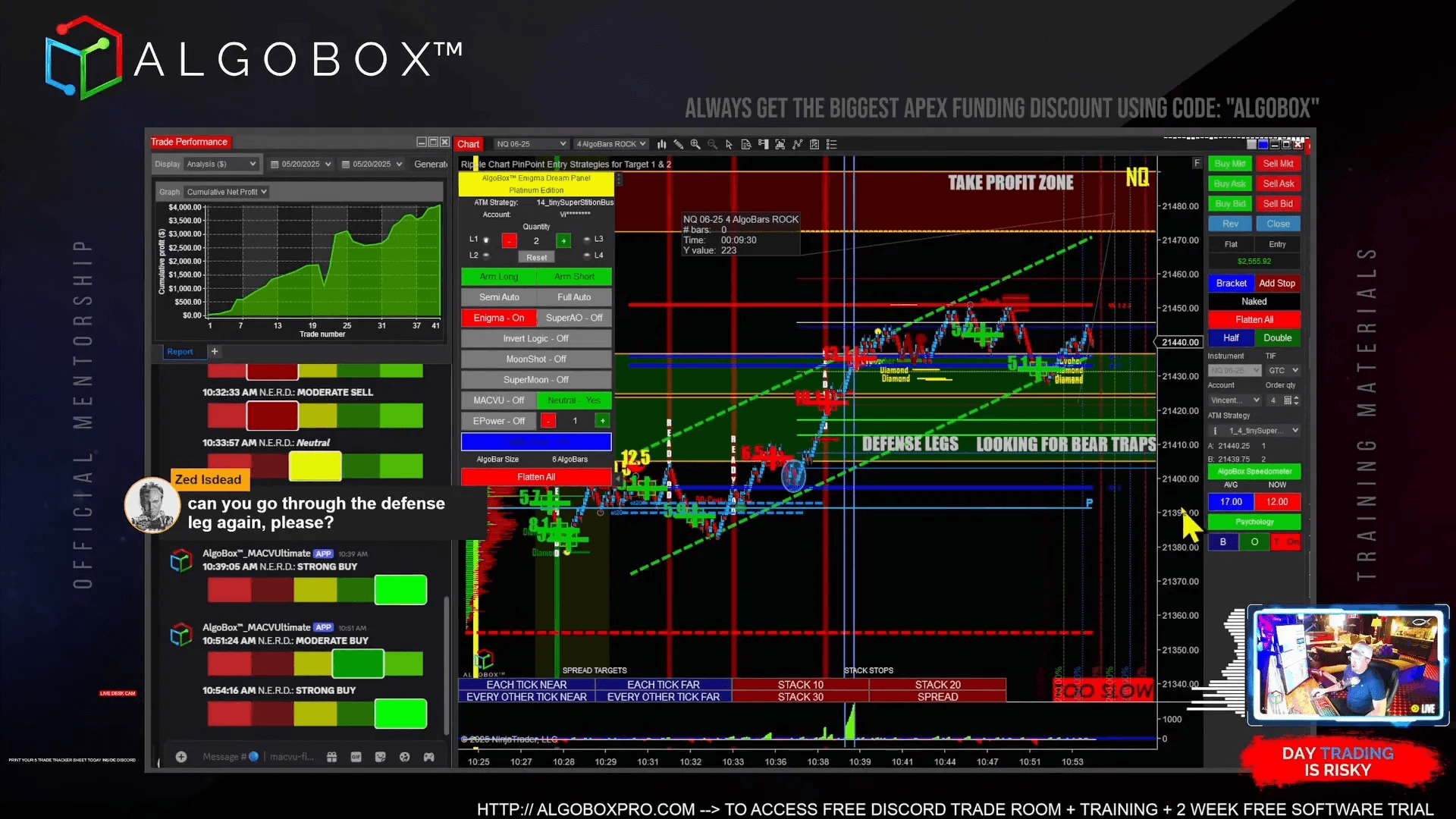 Price action showing bear traps inside defense leg zone