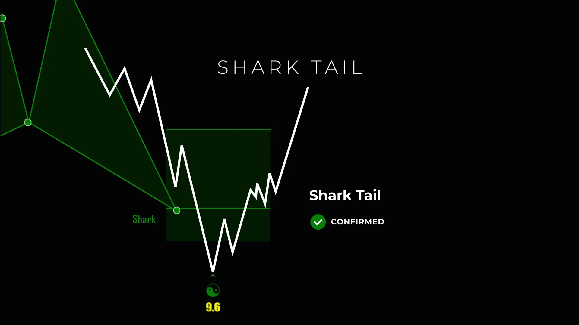 Shark tail re-entry with confirmation signal highlighted