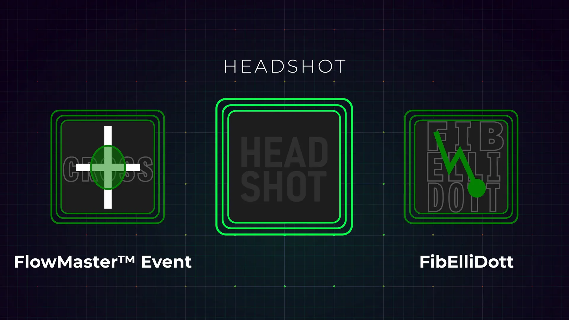The HEADSHOT strategy combines Fibelli Dot and Flow Master Event