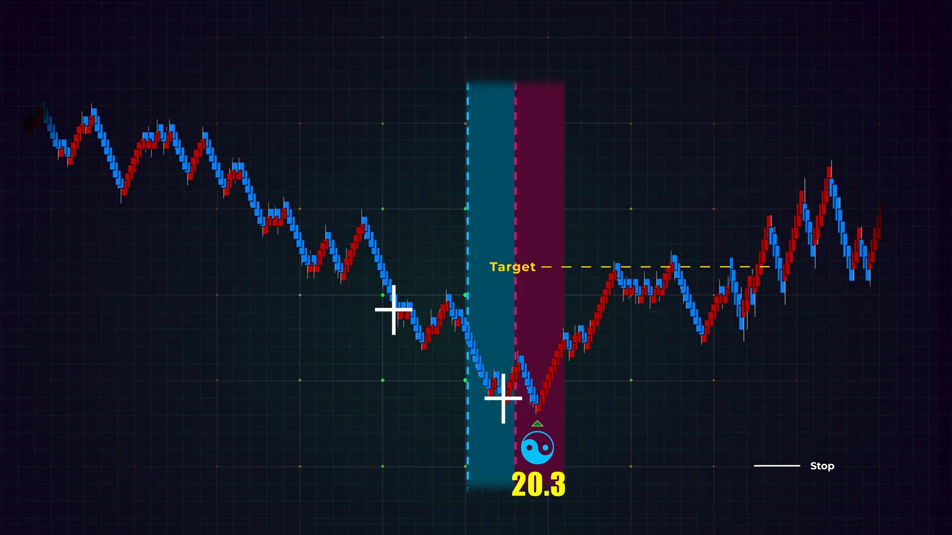Practice recommendation: Market Replay and journaling