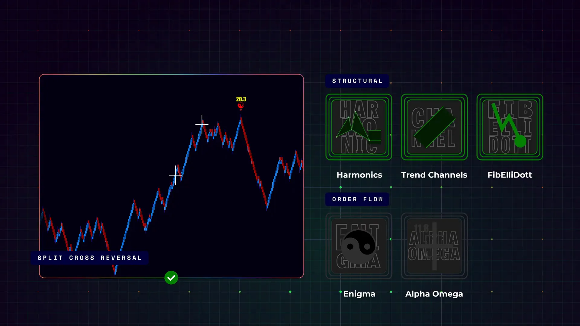 Illustration of confluence: structure, order flow and Enigma alignment