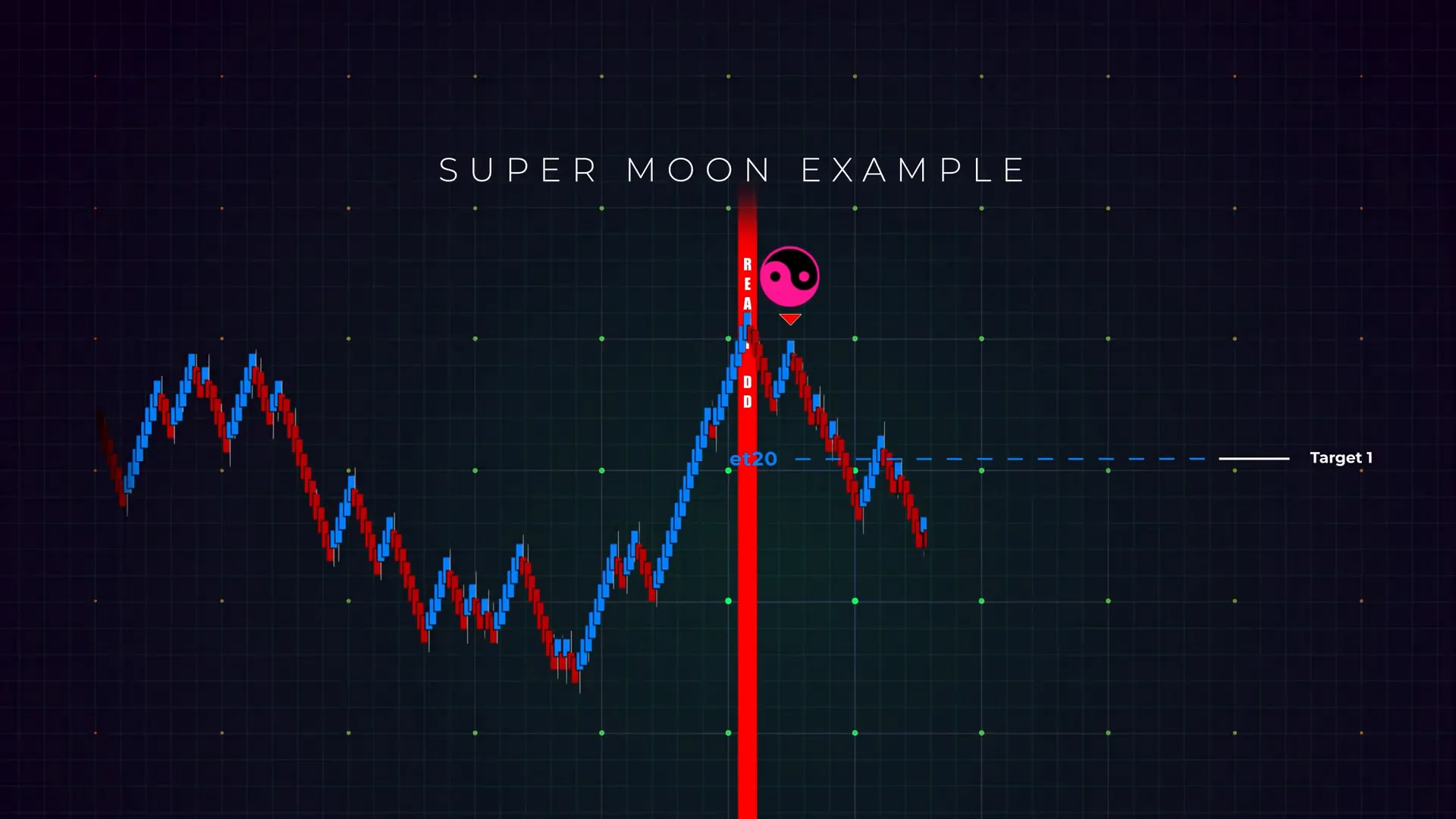 Using Enigma's estimated target line for profit taking