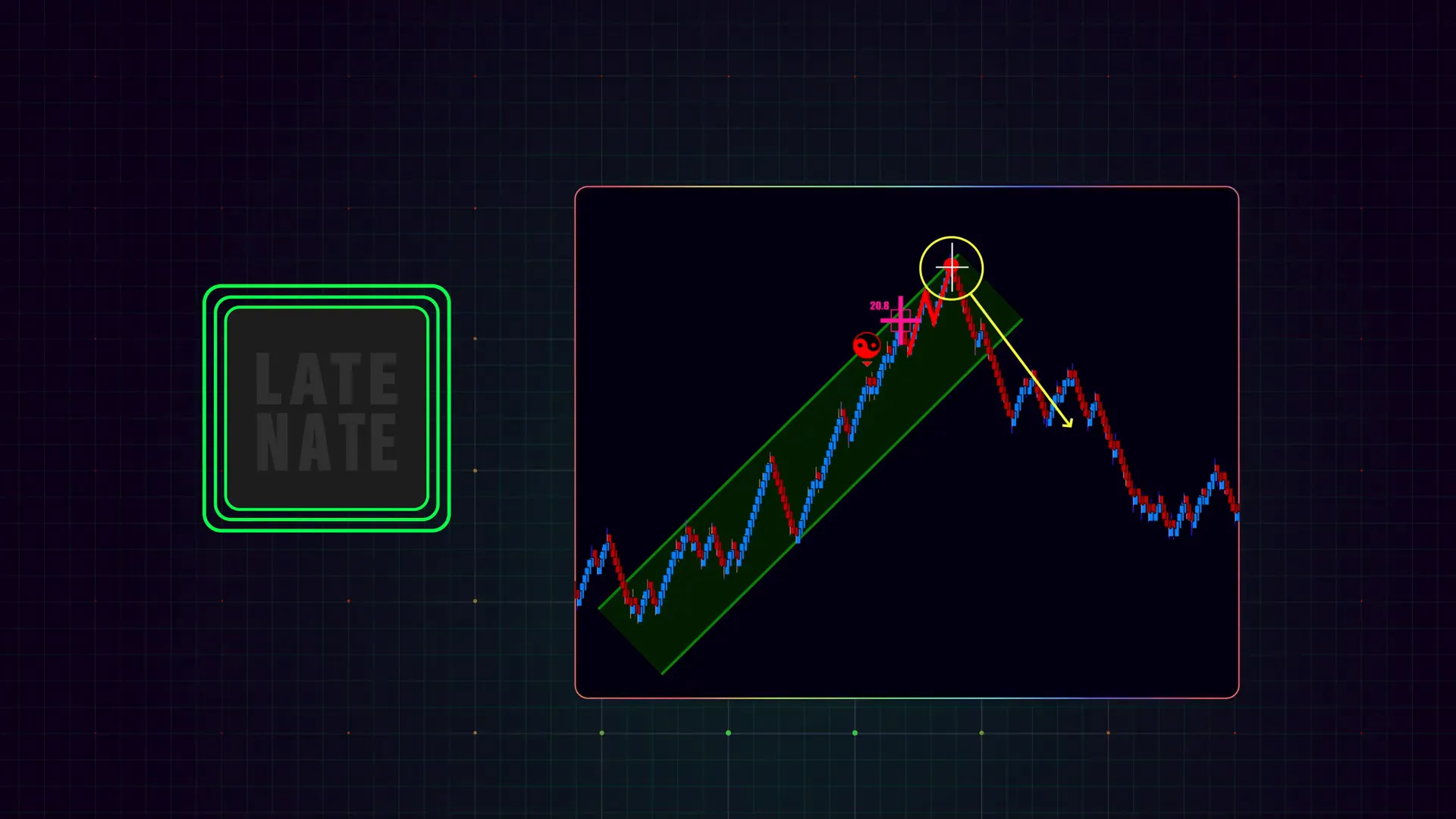 Think of late Nate as a confluence marker, not a standalone pivot