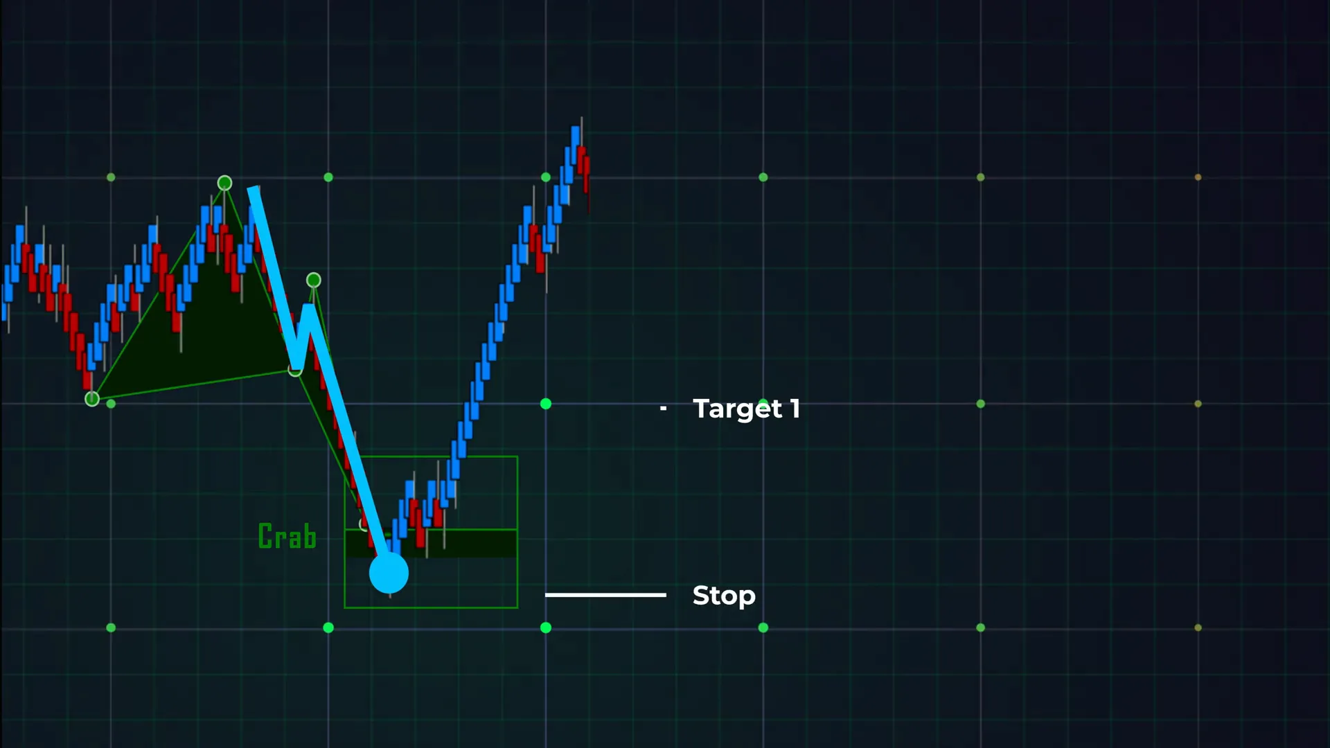 Example of entry, target, and stop loss settings using AlgoBox ATM