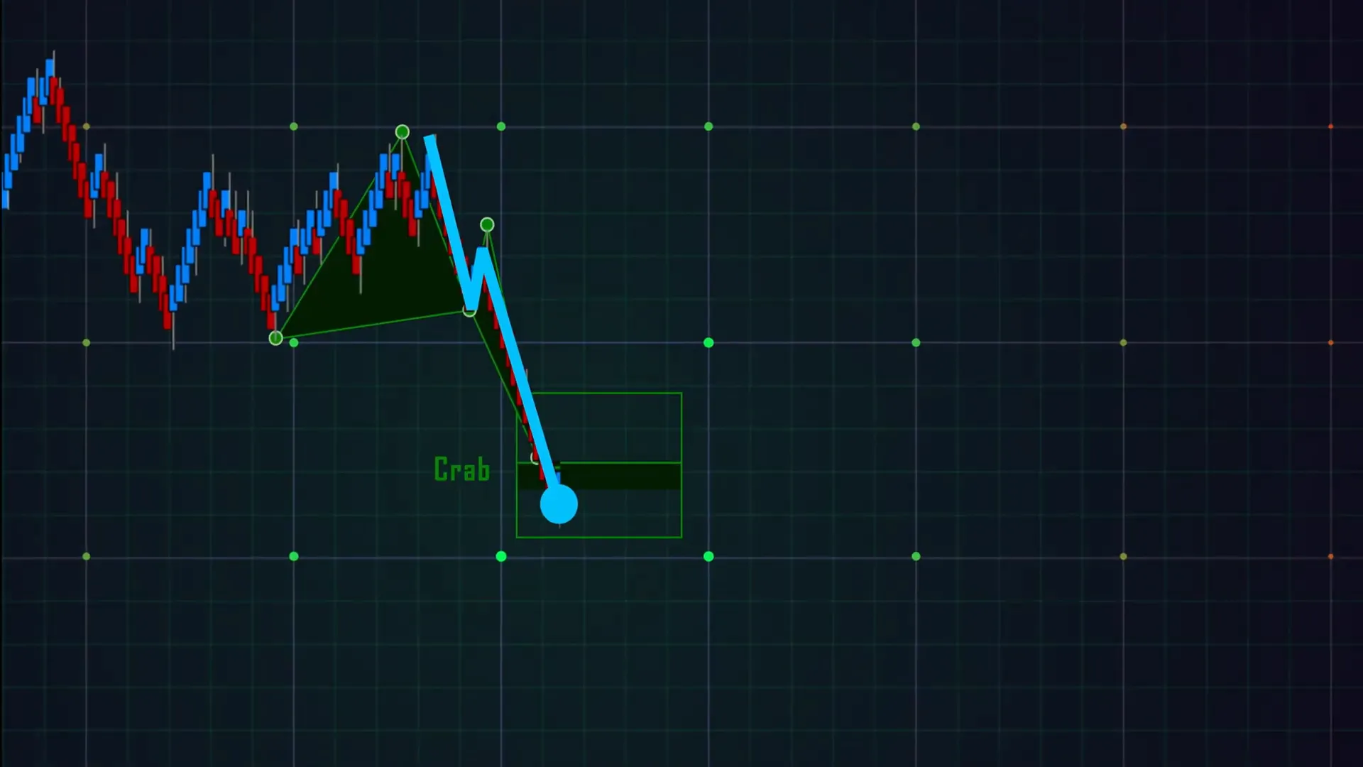 Chart showing harmonic PRZ with FibElliDott appearing inside